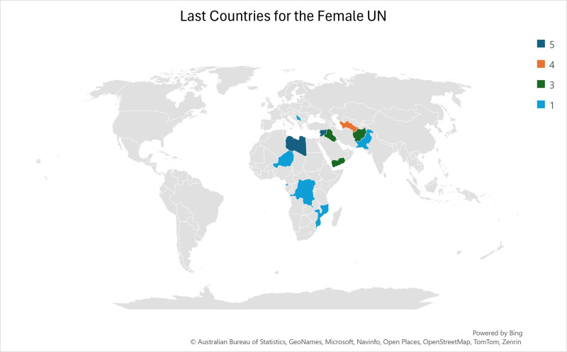A graphic representation of last countries where women travelling to every country accomplished their achievement