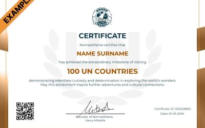 Introducing NomadMania Certificates