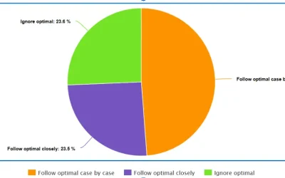 First Regions Poll Results