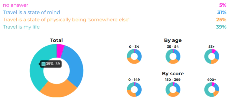 The following statements are rather different; despite this, we ask you to choose the ONE you feel is closest to your feelings/opinions