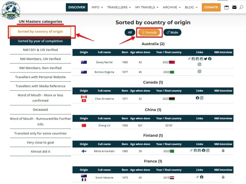 Female UN Masters List - list of women who visited every country in the world, sorted by the country of origin