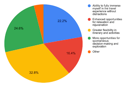 travelling with children 