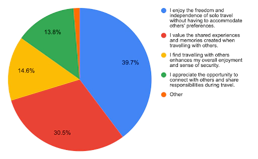 travelling with children