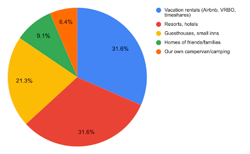 travelling with children