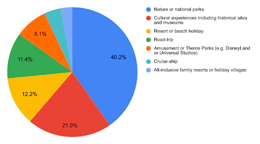 travelling with children