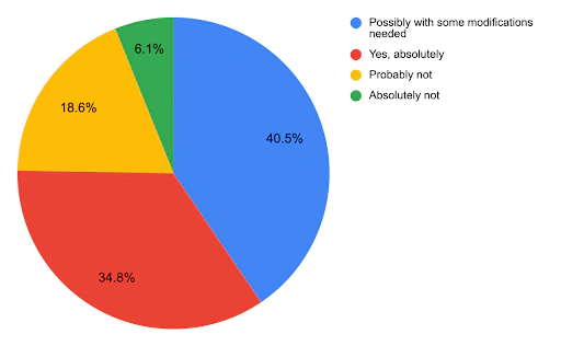 travelling with children