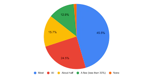 travelling with children