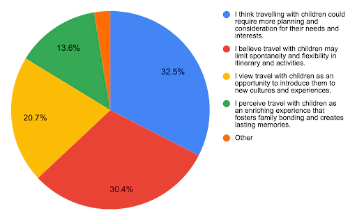 travelling with children